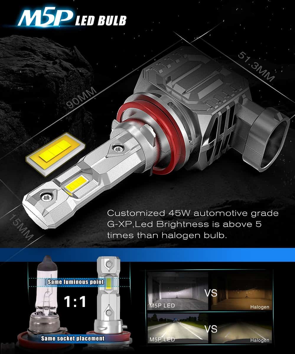 M5p Led Headlights Manufactuer